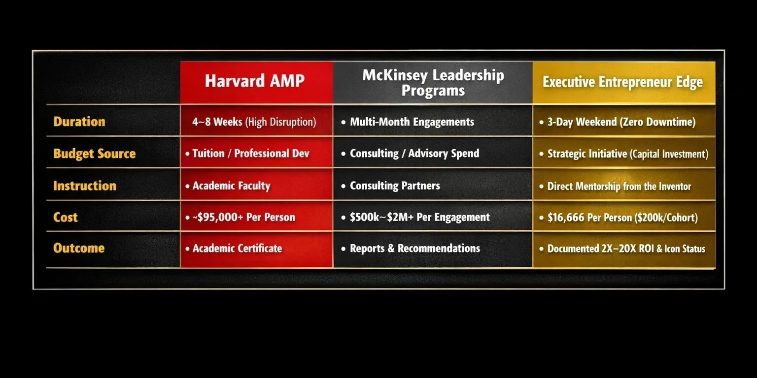 Executive program comparison chart with costs